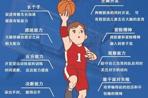 如何帮助青少年篮球运动员应对比赛中的压力?